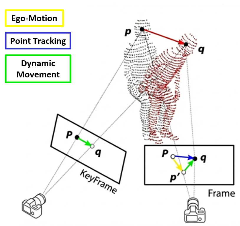 ego_motion