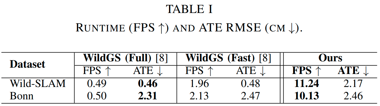 Table 1: Runtime and ATE RMSE Comparison