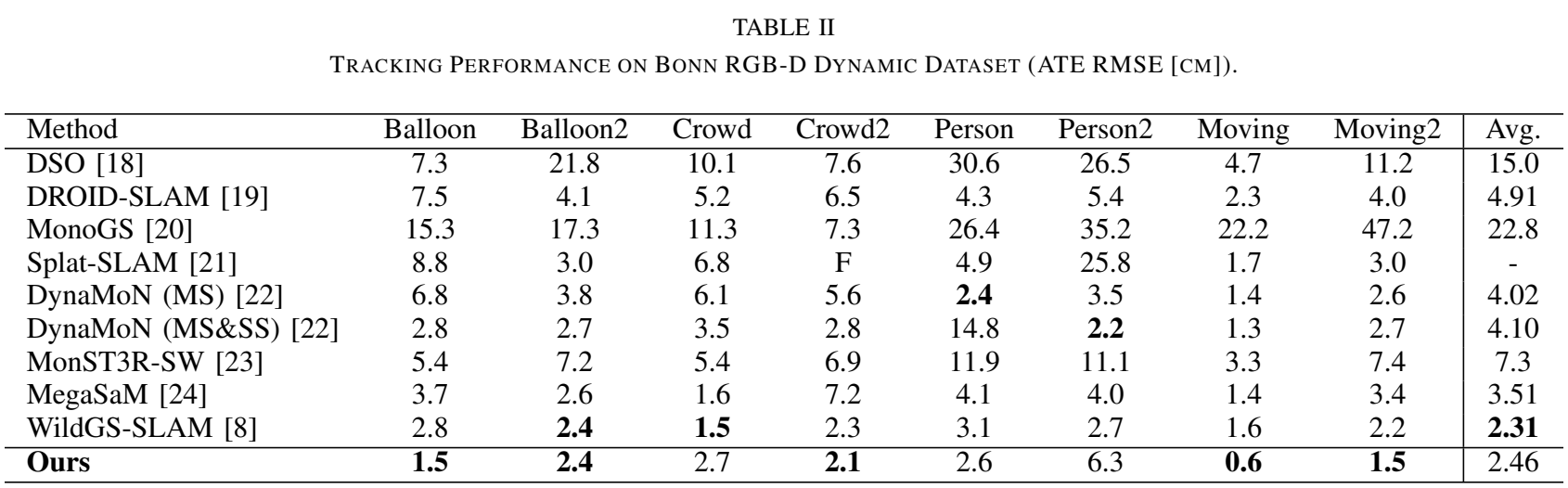 Table 2: Evaluation on Bonn Dynamic sequences