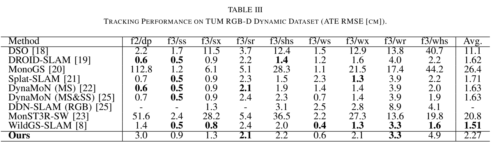 Table 3: Evaluation on TUM RGB-D Dynamic sequences